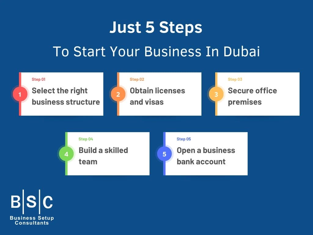 how to start a business in dubai
